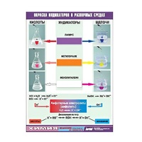 Таблица демонстрационная "Окраска индикаторов в различных средах" (винил 100х140) - «globural.ru» - Ессентуки