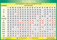 Таблица Растворимость солей и оснований в воде (анионы и катионы) 1000*1400 винил - «globural.ru» - Ессентуки