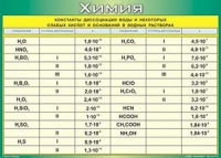Таблица Константы диссоциации воды и некоторых cлабых кислот и оснований в водных растворах 1000*1400 винил - «globural.ru» - Ессентуки