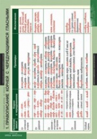 Русский язык. Таблицы для старшей школы 10 класс (комплект) - «globural.ru» - Ессентуки