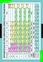 Химия. Основы химических знаний (комплект таблиц) - «globural.ru» - Ессентуки