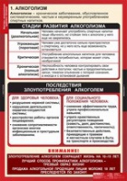 ОБЖ Факторы, разрушающие здоровье человека (комплект таблиц) - «globural.ru» - Ессентуки