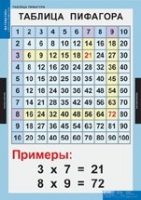 Математика Математические таблицы для начальной школы (комплект таблиц) - «globural.ru» - Ессентуки