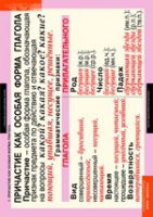 Русский язык. Причастие и деепричастие (комплект таблиц) - «globural.ru» - Ессентуки