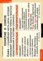 Русский язык. Союзы и предлоги (комплект таблиц) - «globural.ru» - Ессентуки