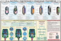 Плакат "40-мм выстрелы к подствольным и специальным гранатометам" - «globural.ru» - Ессентуки