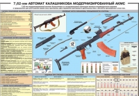 Плакат "7,62-мм автомат Калашникова АКМС" - «globural.ru» - Ессентуки