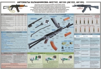 Плакат "Автоматы Калашникова АКС74У, АК104 (АК102, АК105)" - «globural.ru» - Ессентуки