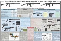 Плакат "Специальные малогабаритные автоматы 9А91, АС «Вал», АММ" - «globural.ru» - Ессентуки