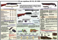Плакат "23-мм карабины КС-23, КС-23М" - «globural.ru» - Ессентуки