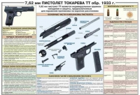 Плакат "7,62-мм пистолет Токарева ТТ обр. 1933 г." - «globural.ru» - Ессентуки