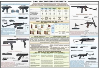 Плакат "9-мм пистолеты-пулеметы" - «globural.ru» - Ессентуки