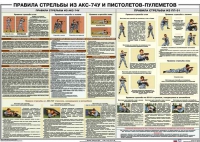Плакат "Правила стрельбы из АКС-74У и пистолетов-пулеметов" - «globural.ru» - Ессентуки