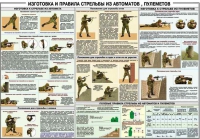 Плакат "Изготовка и правила стрельбы из автоматов и пулеметов" - «globural.ru» - Ессентуки