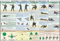 Плакат "Приемы и правила стрельбы из ПМ" - «globural.ru» - Ессентуки