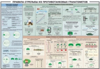 Плакат "Правила стрельбы из противотанковых гранатометов" - «globural.ru» - Ессентуки