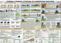 Плакат "Приемы и правила стрельбы из снайперских винтовок" - «globural.ru» - Ессентуки