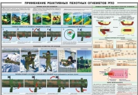 Плакат "Применение реактивных пехотных огнеметов РПО" - «globural.ru» - Ессентуки