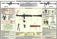 Плакат "Ручной противотанковый гранатомет РПГ-7" - «globural.ru» - Ессентуки
