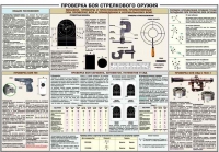 Плакат "Проверка боя стрелкового оружия" - «globural.ru» - Ессентуки
