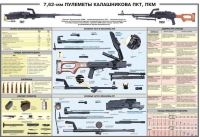 Плакат "7,62-мм пулеметы Калашникова ПКТ, ПКМ" - «globural.ru» - Ессентуки