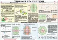 Плакат "Рассеивание пуль при стрельбе" - «globural.ru» - Ессентуки