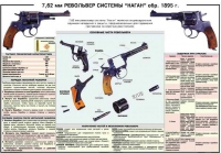 Плакат "7,62-мм револьвер системы "Наган" образец 1985 года" - «globural.ru» - Ессентуки