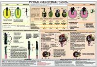 Плакат "Ручные осколочные гранаты" - «globural.ru» - Ессентуки