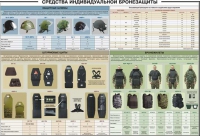 Плакат "Средства индивидуальной бронезащиты" - «globural.ru» - Ессентуки