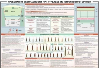 Плакат "Требования безопасности при стрельбе из стрелкового оружия" - «globural.ru» - Ессентуки