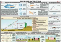 Плакат "Внешняя баллистика" - «globural.ru» - Ессентуки