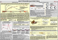 Плакат "Внутренняя баллистика" - «globural.ru» - Ессентуки