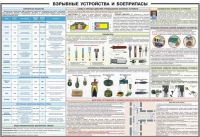 Плакат "Взрывные устройства и боеприпасы" - «globural.ru» - Ессентуки