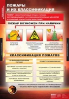 ОБЖ Пожарная безопасность (комплект таблиц) - «globural.ru» - Ессентуки