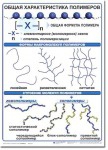 Комплект демонстрационных таблиц по химии "Полимеры". - «globural.ru» - Ессентуки