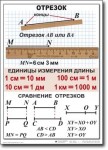 Математика. 5 класс. Комплект таблиц по математике. Учебно наглядные пособия. - «globural.ru» - Ессентуки