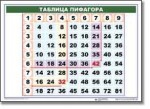Математические таблицы для начальной школы (комплект таблиц) - «globural.ru» - Ессентуки