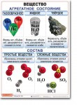Комплект таблиц по химии "Химия 8 класс." - «globural.ru» - Ессентуки