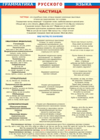 Таблица Грамматика русского языка. Частица 1000*1400 винил - «globural.ru» - Ессентуки