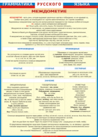 Таблица Грамматика русского языка. Междометие 1000*1400 винил - «globural.ru» - Ессентуки