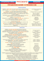 Таблица Грамматика русского языка. Правописание суффиксов в прилагательных и причастиях 1000*1400 винил - «globural.ru» - Ессентуки