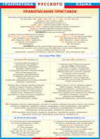 Таблица Грамматика русского языка. Правописание приставок 1000*1400 винил - «globural.ru» - Ессентуки