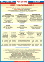 Таблица Грамматика русского языка. Имя числительное 1000*1400 винил - «globural.ru» - Ессентуки