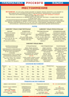 Таблица Грамматика русского языка. Местоимение 1000*1400 винил - «globural.ru» - Ессентуки