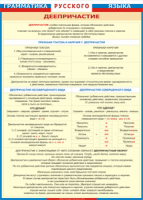 Таблица Грамматика русского языка. Деепричастие 1000*1400 винил - «globural.ru» - Ессентуки