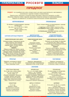 Таблица Грамматика русского языка. Предлог  1000*1400 винил - «globural.ru» - Ессентуки