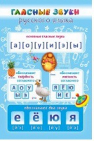 Стенд "Гласные звуки русского языка" - «globural.ru» - Ессентуки