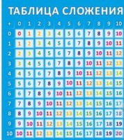 Стенд "Таблица сложения" - «globural.ru» - Ессентуки