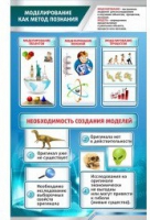 Стенд "Моделирование как метод познания" - «globural.ru» - Ессентуки