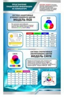 Стенд "Представление графической информации в компьютере" - «globural.ru» - Ессентуки